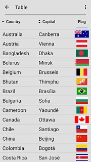 Snímek obrazovky aplikace Vlajky všech zemí světa - Kvíz